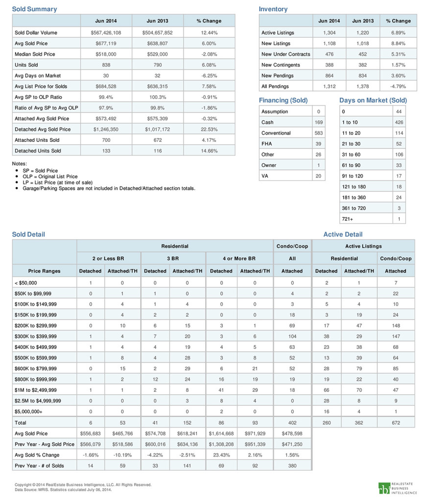 Monthly Market Statistics - Detailed Report